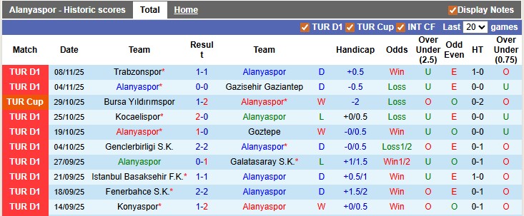 Nhận định, soi kèo Alanyaspor vs Kasimpasa, 21h00 ngày 23/11: Khách mất phương hướng - Ảnh 1