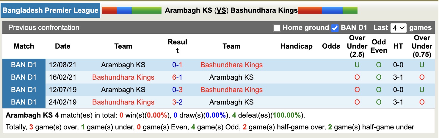 Nhận định, soi kèo Arambagh KS vs Bashundhara Kings, 15h45 ngày 24/11: Thể hiện sức mạnh - Ảnh 3