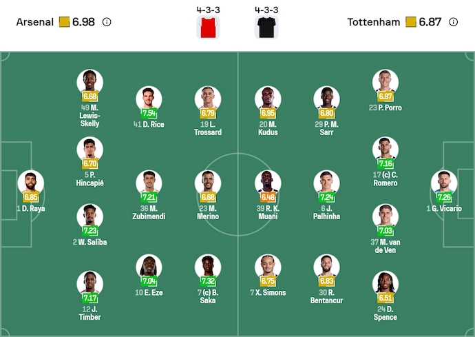 Nhận định, soi kèo Arsenal vs Tottenham, 23h30 ngày 23/11: Không dễ - Ảnh 7