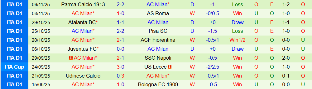 Soi kèo góc Inter Milan vs AC Milan, 02h45 ngày 24/11 - Ảnh 2