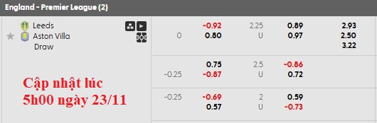 Nhận định, soi kèo Leeds vs Aston Villa, 21h00 ngày 23/11: Cân bằng