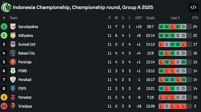 Nhận định, soi kèo Bekasi City vs Persekat Tegal, 19h00 ngày 24/11: Khó cho khách - Ảnh 4