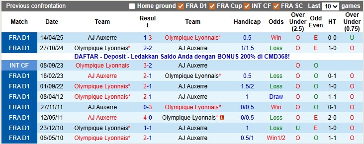 Nhận định, soi kèo Auxerre vs Lyon, 21h00 ngày 23/11: Phong độ kém dần - Ảnh 3