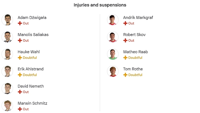 Nhận định, soi kèo St. Pauli vs Union Berlin, 23h30 ngày 23/11: Cơ hội cho khách - Ảnh 6