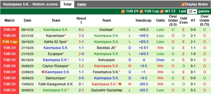 Nhận định, soi kèo Alanyaspor vs Kasimpasa, 21h00 ngày 23/11: Khách mất phương hướng - Ảnh 2