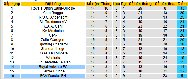 Nhận định, soi kèo Royal Antwerp vs FCV Dender - Ảnh 4