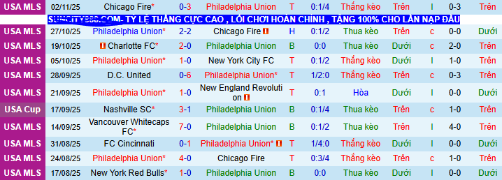 Nhận định, soi kèo Philadelphia Union vs New York City - Ảnh 2