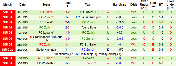 Nhận định, soi kèo Sion vs Zurich, 20h00 ngày 23/11: Giữ vững top 6 - Ảnh 3