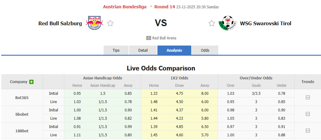 Nhận định, soi kèo Red Bull Salzburg vs WSG Tirol, 20h30 ngày 23/11: Đứng vững ở ngôi đầu - Ảnh 1