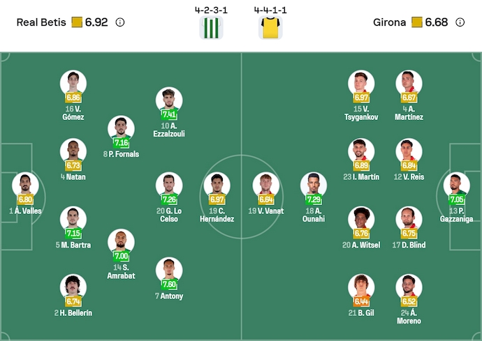 Nhận định, soi kèo Real Betis vs Girona, 22h15 ngày 23/11: Không bất ngờ - Ảnh 7