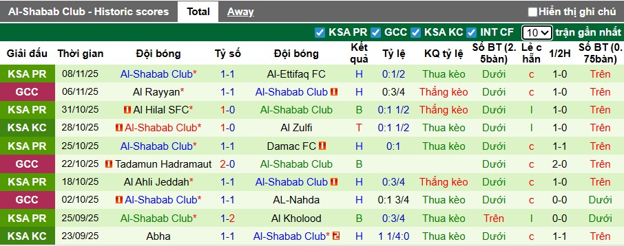 Nhận định, soi kèo Al-Okhdood vs Al-Shabab, 22h05 ngày 23/11: Ca khúc khải hoàn - Ảnh 3
