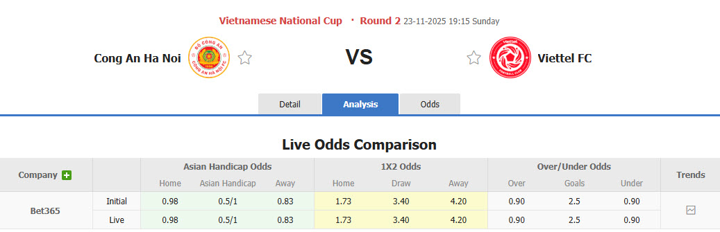 Nhận định, soi kèo Công an Hà Nội vs Thể Công Viettel, 19h15 ngày 23/11: Trận chung kết sớm - Ảnh 1