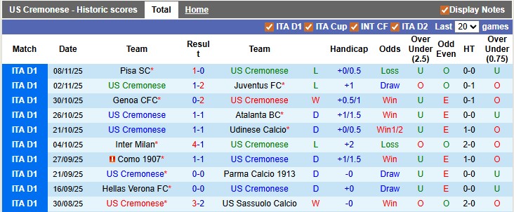 Nhận định, soi kèo Cremonese vs Roma, 21h00 ngày 23/11: Bé hạt tiêu - Ảnh 1