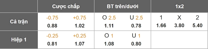 Nhận định, soi kèo Toulouse vs Angers, 23h15 ngày 23/11: Chủ nhà tự tin - Ảnh 1