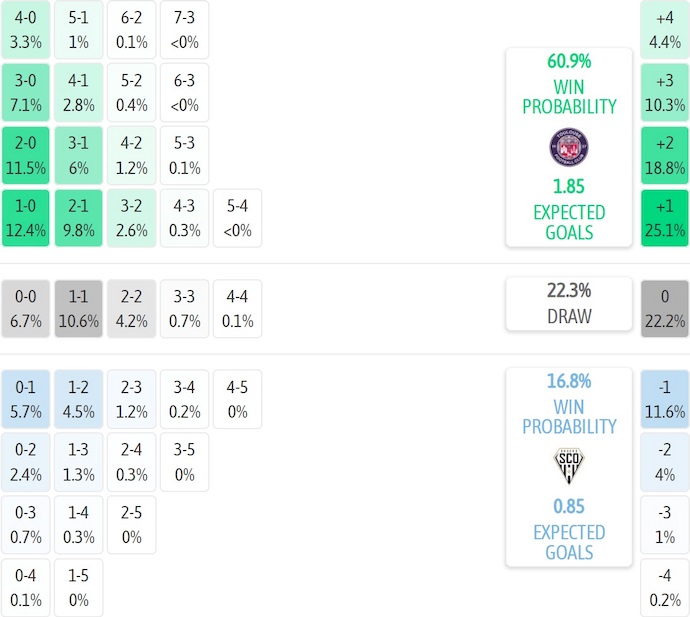 Nhận định, soi kèo Toulouse vs Angers, 23h15 ngày 23/11: Chủ nhà tự tin - Ảnh 8