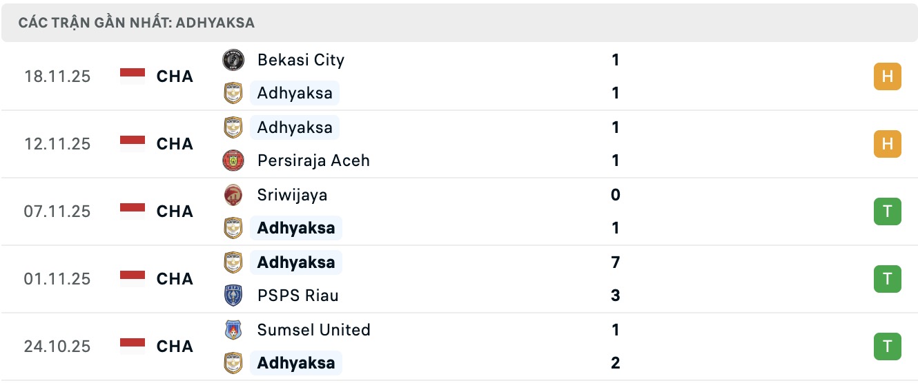 Nhận định, soi kèo Persikad Depok vs Adhyaksa Farmel, 15h30 ngày 24/11: Thêm một lần buồn - Ảnh 2