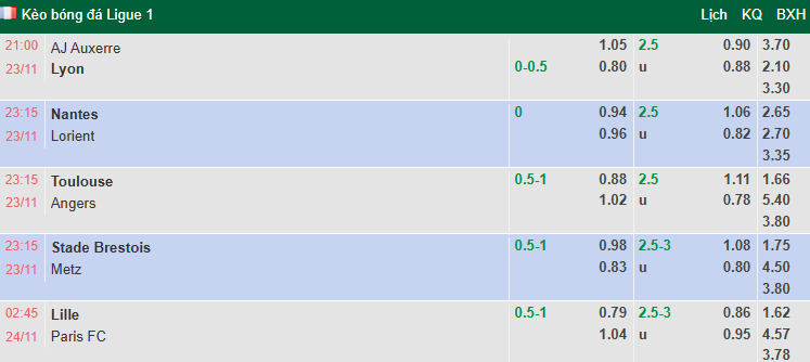 Nhận định, soi kèo Lille vs Paris, 2h45 ngày 24/11: Khó có bất ngờ - Ảnh 1