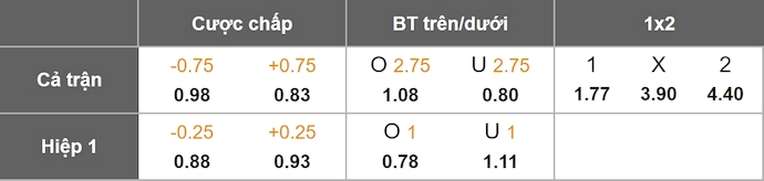 Nhận định, soi kèo Brest vs Metz, 23h15 ngày 23/11: Phong độ đang lên - Ảnh 1