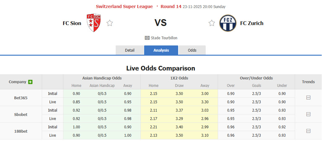 Nhận định, soi kèo Sion vs Zurich, 20h00 ngày 23/11: Giữ vững top 6 - Ảnh 1