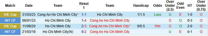 Nhận định, soi kèo Công an TPHCM vs TPHCM, 19h15 ngày 23/11: Chất lượng vượt trội - Ảnh 4