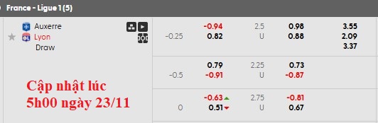 Nhận định, soi kèo Auxerre vs Lyon, 21h00 ngày 23/11: Phong độ kém dần - Ảnh 5