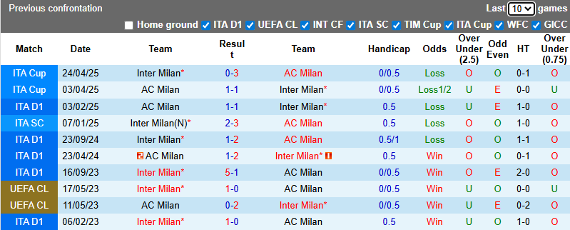 Nhận định, soi kèo Inter Milan vs AC Milan, 2h45 ngày 24/11: Derby cân bằng - Ảnh 4