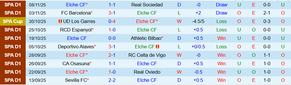 Soi kèo góc Elche vs Real Madrid, 03h00 ngày 24/11 - Ảnh 1