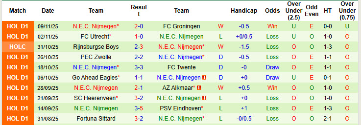 Nhận định, soi kèo Feyenoord vs NEC Nijmegen, 20h30 ngày 23/11: Ra sức bám đuổi  - Ảnh 3