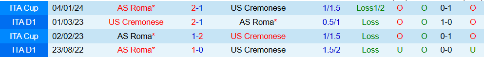 Soi kèo góc Cremonese vs AS Roma, 21h00 ngày 23/11 - Ảnh 3
