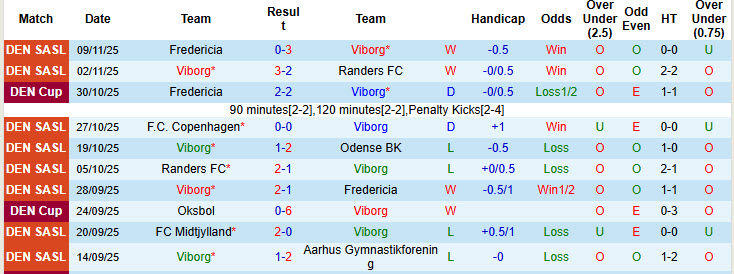 Nhận định, soi kèo Viborg vs Vejle, 20h00 ngày 23/11: Trận chiến nảy lửa - Ảnh 2