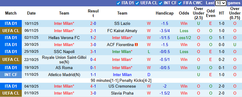 Nhận định, soi kèo Inter Milan vs AC Milan, 2h45 ngày 24/11: Derby cân bằng - Ảnh 2