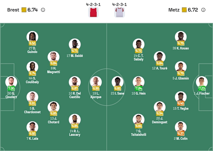 Nhận định, soi kèo Brest vs Metz, 23h15 ngày 23/11: Phong độ đang lên - Ảnh 7