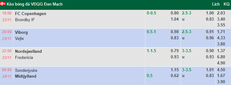 Nhận định, soi kèo Sonderjyske vs Midtjylland, 0h00 ngày 24/11: Trở lại ngôi đầu - Ảnh 1