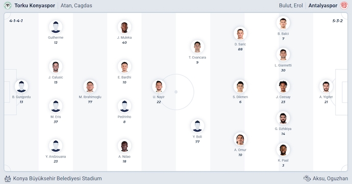 Nhận định, soi kèo Konyaspor vs Antalyaspor, 0h00 ngày 25/11: Dễ hòa - Ảnh 7