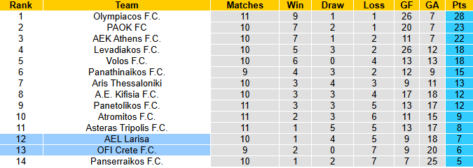 Nhận định, soi kèo Larisa vs OFI Crete, 1h00 ngày 25/11: Tưng bừng - Ảnh 5