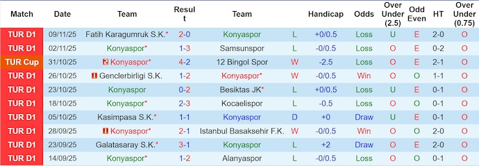 Nhận định, soi kèo Konyaspor vs Antalyaspor, 0h00 ngày 25/11: Dễ hòa - Ảnh 2