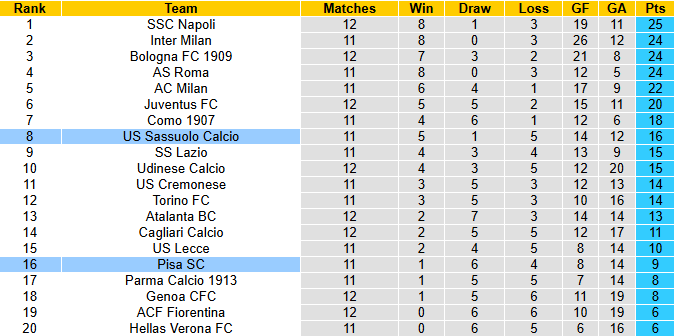 Nhận định, soi kèo Sassuolo vs Pisa, 2h45 ngày 25/11: Tiếp đà thăng hoa - Ảnh 5