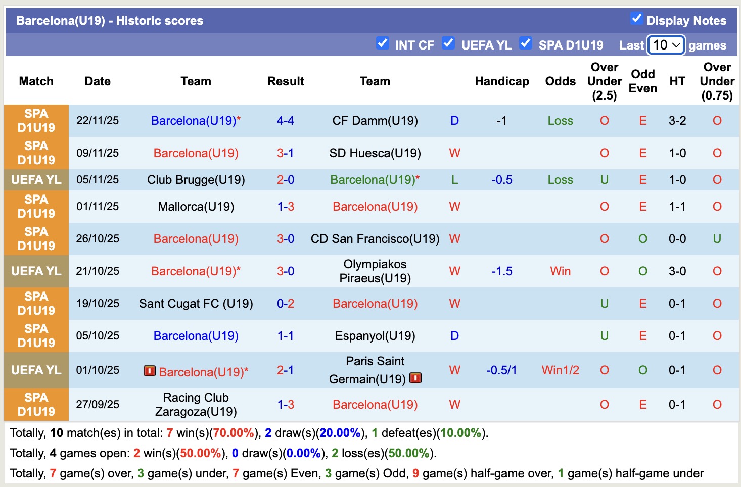 Nhận định, soi kèo U19 Chelsea vs U19 Barca, 20h00 ngày 25/11: Không thể cản bước - Ảnh 2