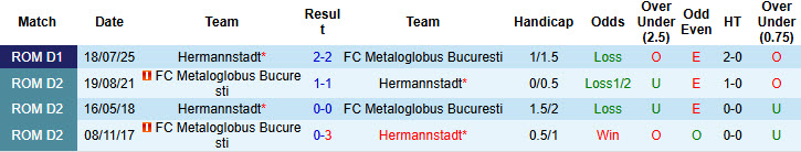 Nhận định, soi kèo Metaloglobus Bucuresti vs Hermannstadt, 22h30 ngày 24/11: Đôi bên cùng hài lòng - Ảnh 4