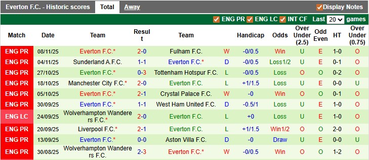 Nhận định, soi kèo MU vs Everton, 3h00 ngày 25/11: Đường về gian nan - Ảnh 2