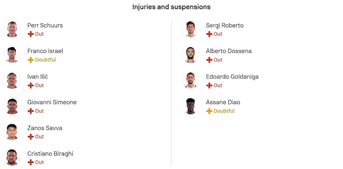 Nhận định, soi kèo Torino vs Como, 0h30 ngày 25/11: Điểm tựa sân nhà - Ảnh 6