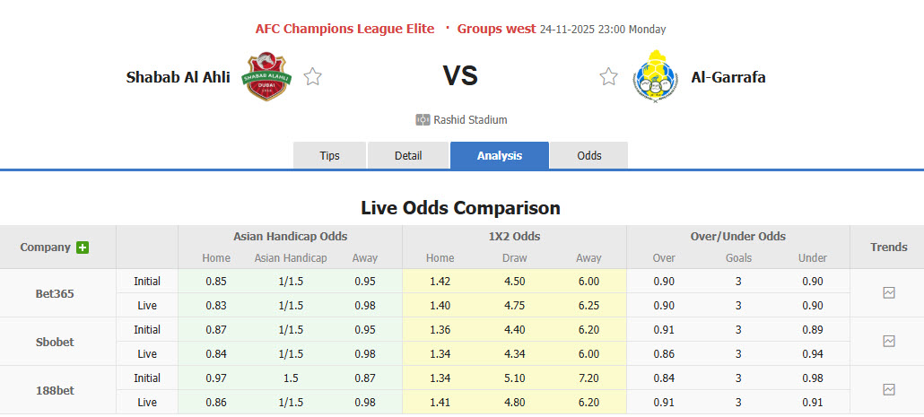 Nhận định, soi kèo Shabab Al Ahli Club vs Al-Gharafa, 23h00 ngày 24/11: Trở lại quỹ đạo - Ảnh 1