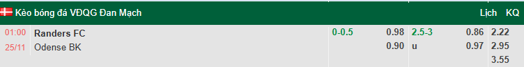 Nhận định, soi kèo Randers vs Odense, 1h00 ngày 25/11: Khách bứt phá - Ảnh 1