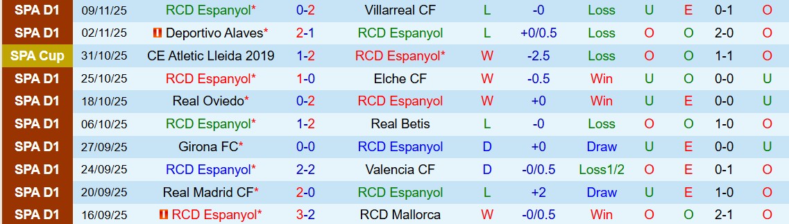 Soi kèo góc Espanyol vs Sevilla, 03h00 ngày 25/11 - Ảnh 1