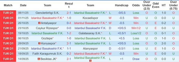 Nhận định, soi kèo Basaksehir vs Trabzonspor, 0h00 ngày 25/11: Khó cho chủ nhà - Ảnh 2