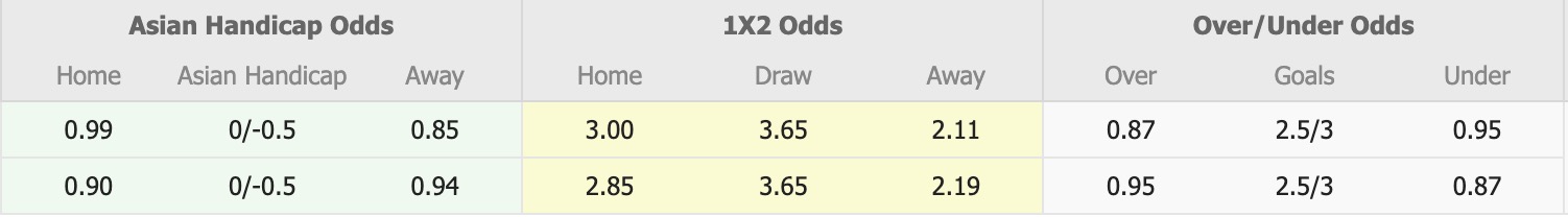 Nhận định, soi kèo Melbourne City vs Johor Darul Ta'zim, 14h45 ngày 25/11: 3 điểm xa nhà - Ảnh 1