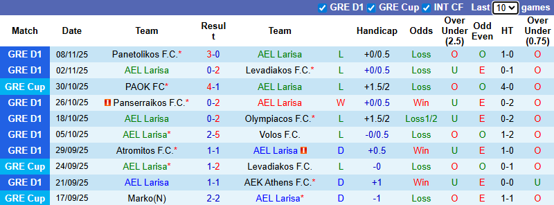 Nhận định, soi kèo Larisa vs OFI Crete, 1h00 ngày 25/11: Tưng bừng - Ảnh 2