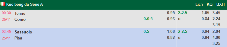 Nhận định, soi kèo Sassuolo vs Pisa, 2h45 ngày 25/11: Tiếp đà thăng hoa - Ảnh 1
