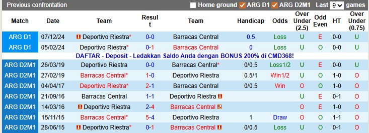 Nhận định, soi kèo Deportivo Riestra vs Barracas Central, 3h00 ngày 25/11: Chủ nhà dừng bước - Ảnh 3