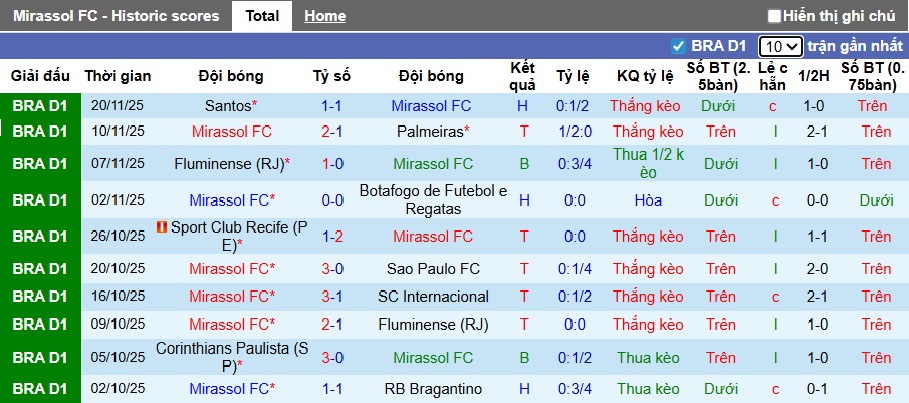 Nhận định, soi kèo Mirassol vs Ceara, 05h00 ngày 25/11: Củng cố suất dự Copa Libertadores - Ảnh 4